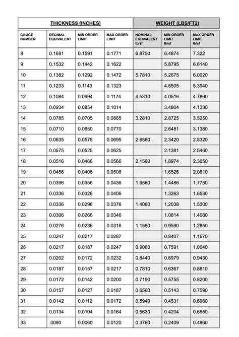 galvanized steel thickness gauge chart